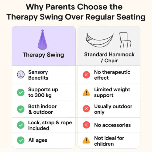 Sensory Therapy Swing Hammock, Indoor/Outdoor